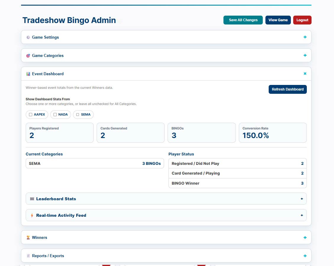 Live dashboard showing registrations, cards generated, winners, conversion, and activity